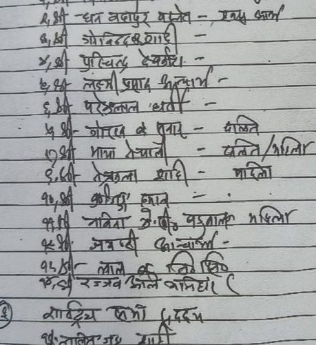 काँग्रेस जुम्लाबाट प्रतिनिधि सभामा ४ जना सहित २२ उम्मेदवारको नाम सिफारिस